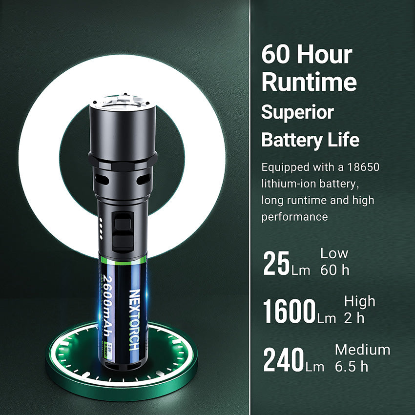 P86 Tactical Flashlight - NXP86