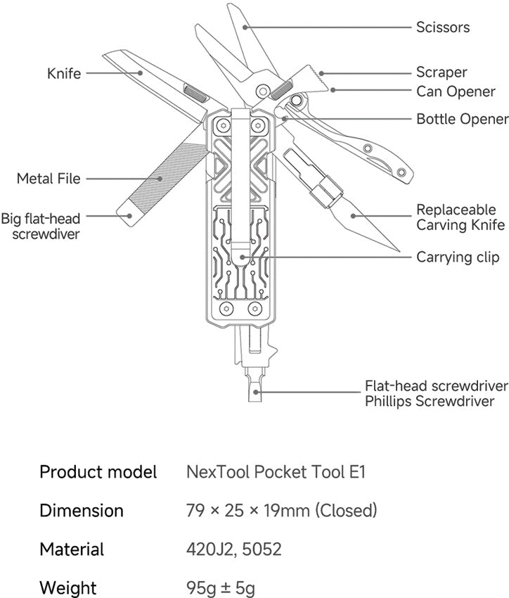 E1 Pocket Tool - NTL20287
