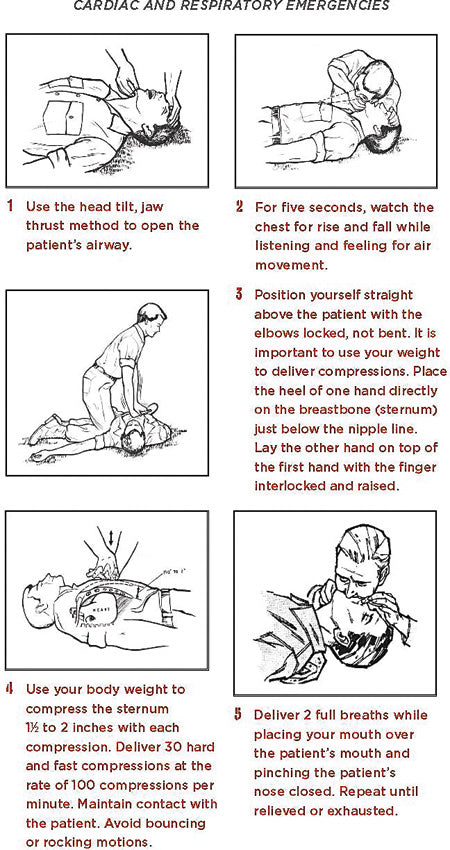 Prepper's Medical Manual - BK474