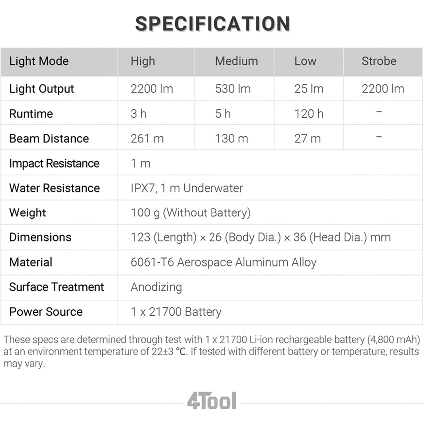 ED20 Flashlight - FORED20