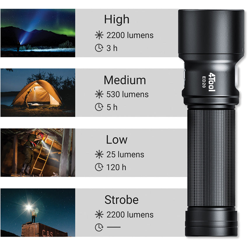 ED20 Flashlight - FORED20