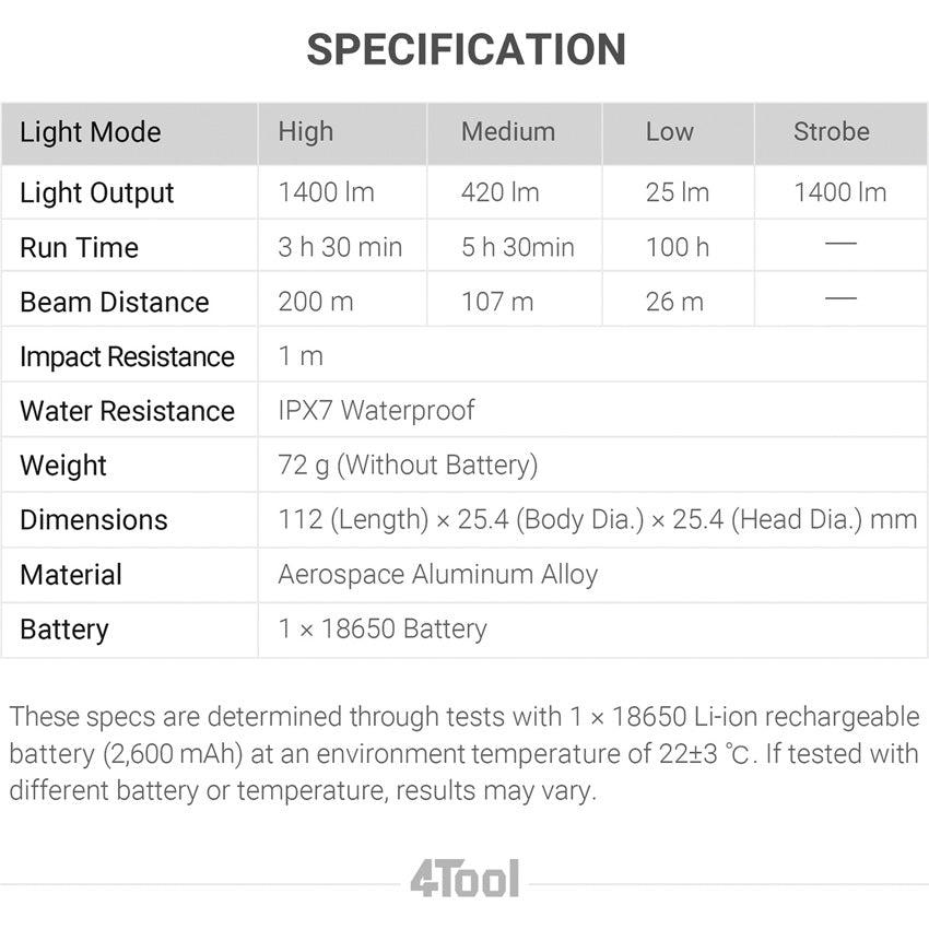 ED10 Flashlight - FORED10
