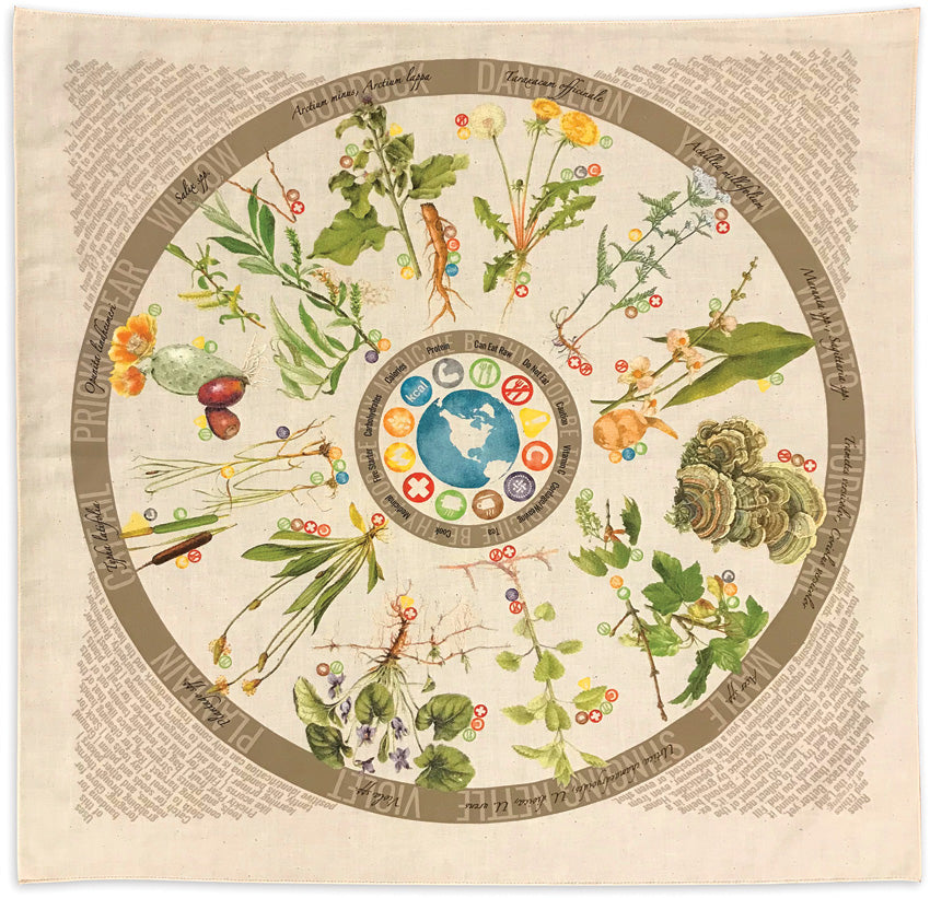 Neck Gaiter Foraging Reference - WSGGTRFONC