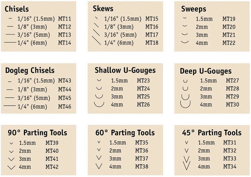 Chisel Micro Tool Set - FLEXMT100