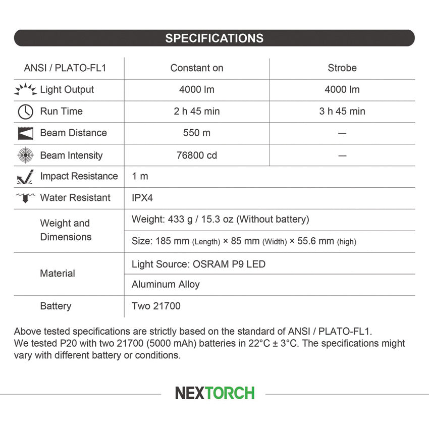 P20 Shield Light - NXP20